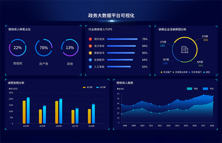 政务解决行业